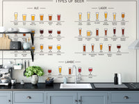 Beer Types Wall Mural - Giffywalls