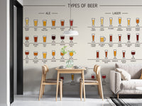 Beer Types Wall Mural - Giffywalls