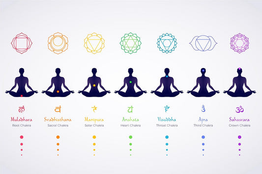 Meditation Body Chakras Wallpaper Mural