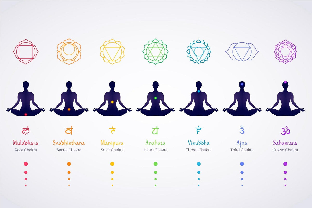 Meditation Body Chakras Wallpaper Mural